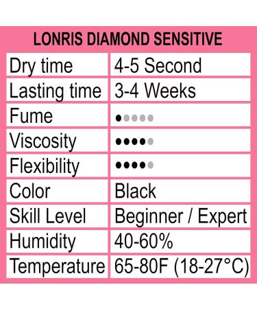 Low-Fume Eyelash Extensions Glue - LONRIS Diamond Sensitive 10ml | No Irritation Long-Lasting Hold for Beginners & Experts - Buy Online on GoSupps.com