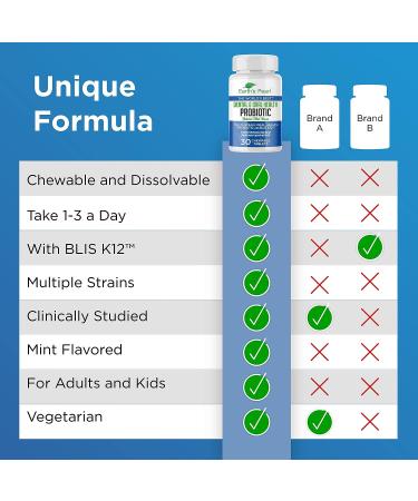 Dental Probiotic with BLIS K12 for Oral Health - Mint Flavor, 30-Day Supply - For Bad Breath & Dental Care - Kids & Adults - Earth's Pearl - Buy Online on GoSupps.com