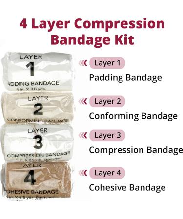 Buy Dermarite Flexpress Layer Compression Bandage System - International Shipping Available | Fast Recovery Solutions - Buy Online on GoSupps.com