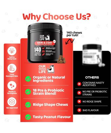 Skin & Coat Supplement For Dogs 140 Chews | For A Soft Silky Coat Relieve Dry Skin | Veterinarian-Formulated | Essential Omega-3 EPA and DHA Blend | Non-GMO No Fillers & Gluten Free - Buy Online on GoSupps.com