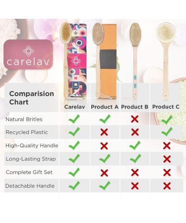 Premium Dry Brushing Body Brush Set | Medium Boar Bristles for Exfoliating & Cleansing | Lymphatic Drainage | Skin Beauty Brush with Handle, Face Brush & Shower Gloves - Buy Online on GoSupps.com