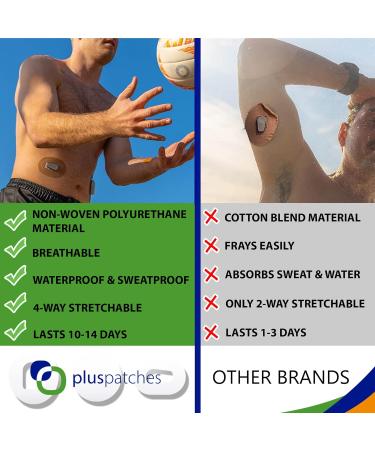 CGM Cover Tape for Dexcom G6 - 10 Pack Adhesive Patches | Waterproof & Strong Hold | 10-14 Day Sensitive Skin Protection | Tan | International Shipping - Buy Online on GoSupps.com