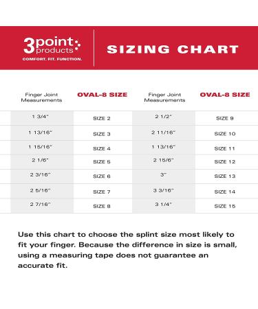 3-Point Oval-8 Finger Splint 3-Pack - Size 6 for Arthritis, Trigger Finger & Other Conditions - Buy Online on GoSupps.com