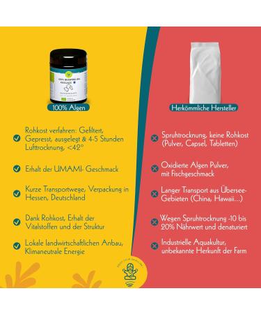 100% Organic Spirulina Powder - Nutrient-Rich Gluten-Free Eco-Friendly from Germany | 300g | Ideal for Sports & Weight Loss - Buy Online on GoSupps.com