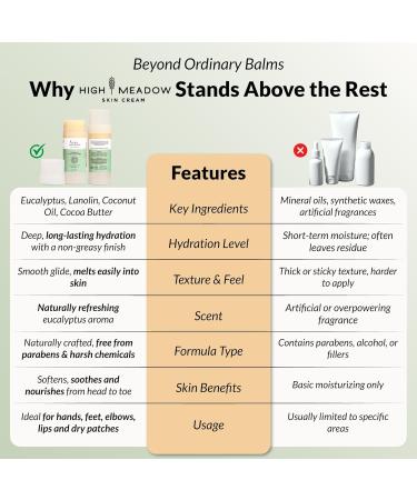 High Meadow Eucalyptus All Over Body Balm Stick - 2 oz | Deep Moisturizing Lanolin Coconut Oil & Cocoa Butter Blend | Hydrates Dry Skin Naturally | Portable Non-Greasy & Refreshing - Buy Online on GoSupps.com