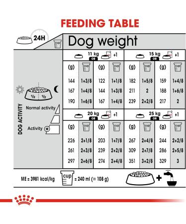 Royal Canin Dog Food Medium Dermacomfort Dry Mix 10kg Seafood 10 kg (Pack of 1) - Buy Online on GoSupps.com