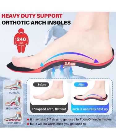 Plantar Fasciitis Insoles for Men & Women - 220+ lbs - Heavy Duty Orthotic Inserts for Foot Pain Relief & High Arch Support - Best for Standing All Day & Work Boots - Buy Online on GoSupps.com