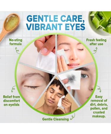 JJ CARE Eyelid Cleaning Wipes - 80 Individually Wrapped Hypoallergenic Eye Scrub Pads for Irritated Itchy & Dry Eyes - Unscented Moisturizing Wipes - Buy Online on GoSupps.com