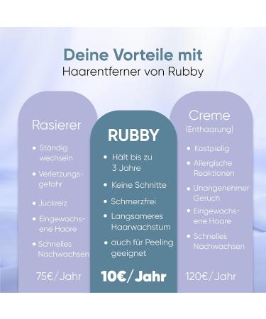Buy Rubby Nano Crystal Hair Remover - Pain-Free No Shaving Magic Hair Remover - Gold 1 Pack | Fast International Shipping - Buy Online on GoSupps.com