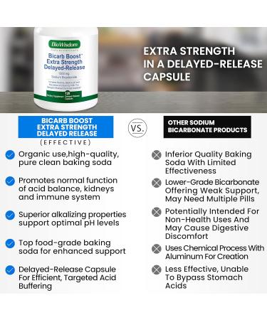 Bicarb Boost Sodium Bicarbonate Capsules Extra Strength 1300mg Organic Use Delayed-Release Sodium Bicarbonate Tablet, Kidney, Alkalinity, Health, Pure Baking Soda Tablet 120 Sodium Pills - Buy Online on GoSupps.com
