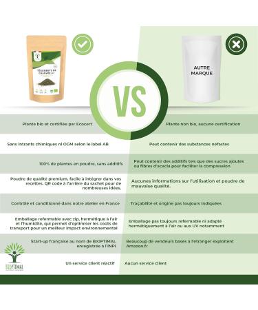 BIOPTIMAL - Organic Hemp Seed Integuments - Husk Raw - Digestion Transit Cholesterol - 65% Fiber 14% Protein - Grown and Packaged in France - Ecocert Certified - Vegan - 150 g - Buy Online on GoSupps.com