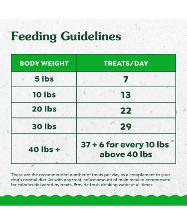 Greenies Smartbites Dog Treats Immune Support Chicken Flavour 227g Pouch - Buy Online on GoSupps.com