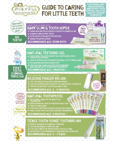 Jack N' Jill Bubblegum Flavour Kids Natural Toothpaste | Soothes Gums, Fights Decay | 50g - 6 Months - Buy Online on GoSupps.com
