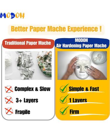 MODOH Paper Mache 3.3 lbs White Clay for Artists and Crafts Projects - Includes Aluminum Mesh - Buy Online on GoSupps.com