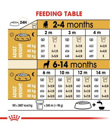 ROYAL CANIN Rottweiler Puppy - 3 kg - Buy Online on GoSupps.com