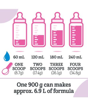GOOD START 2 Baby Formula Powder 6+ months 900 g - Buy Online on GoSupps.com
