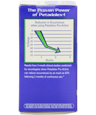 Nature's Way PETADOLEX Pro-Active 50mg - 60 Softgels for Natural Support - Buy Online on GoSupps.com