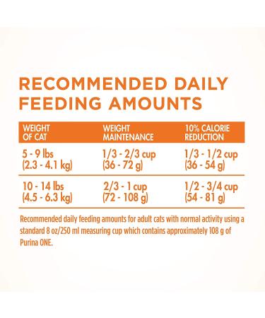 Purina ONE Adult Healthy Metabolism & Ideal Weight Cat Food Combo - Turkey Flavor 7 lbs - Buy Online on GoSupps.com