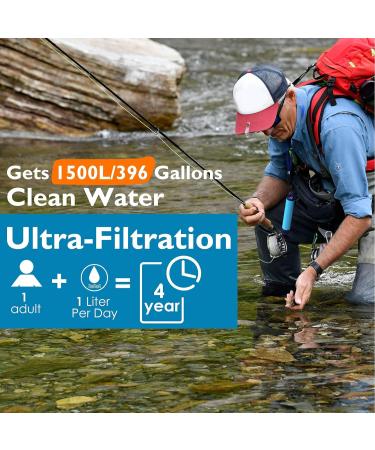 SimPure Water Filter Straw 4 Pack - 0.1 Micron Ultralight Purifier for Camping, Hiking, Emergency - Outdoor Survival Gear for Life - Buy Online on GoSupps.com