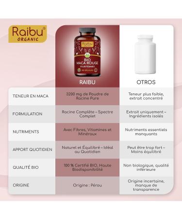 Maca du P rou BIO - 180 g lules de Maca Rouge - quilibre hormonal f minin - 3.200mg par jour ( quivalent 12.800mg de racine du P rou) - Avec vitamine C naturelle - Sans gluten & sans OGM - Buy Online on GoSupps.com