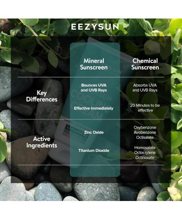 EEZYSUN AfterSun Cooling Cream | Vegan AfterSun Care with Aloe Vera Tea Tree Oil & Chamomile to Soothe Hydrate & Repair Sunburn | Dermatologically Tested 3.3 FL OZ - Buy Online on GoSupps.com