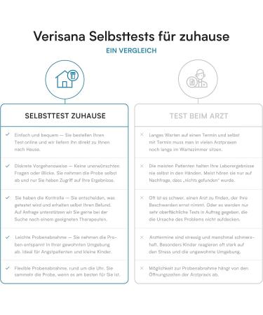 Vitamin B12 test determine your holotranscobalamin value vitamin B12 simple and comfortable at home Verisana laboratory - Buy Online on GoSupps.com