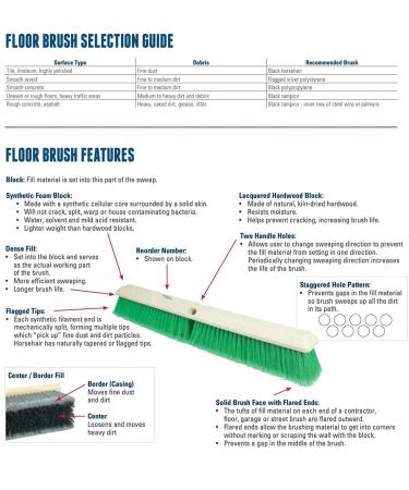 Weiler 44026 Heavy Duty Deck Scrub Brush - Natural Palmyra Bristles - Ideal for Wooden Decks, Concrete Patios, Rough Surfaces - 10 Size - Buy Online on GoSupps.com