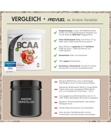 BCAA Powder 2x300g Blood Orange - Test Winner - Alphaminos 2:1:1 - Profuel Original - Essential Amino Acids - Vegan - Lab-Tested - Great Taste & Solubility - Buy Online on GoSupps.com