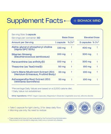 LevelUp Biohack Mind - Nootropic Brain Supplement for Men & Women | Balanced Energy, Focus, Mood & Stress Optimization with Ashwagandha, Lion's Mane, Alpha GPC, Ginseng and More - 60 Count 1 Count (Pack of 1) - Buy Online on GoSupps.com