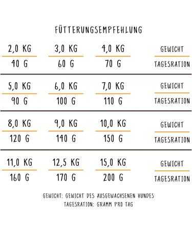 Bosch HPC Mini Adult Dog Food with Fresh Poultry & Millet - 1 kg Pack for Small Breeds (Up to 15 kg) | Premium Dry Dog Food - Buy Online on GoSupps.com