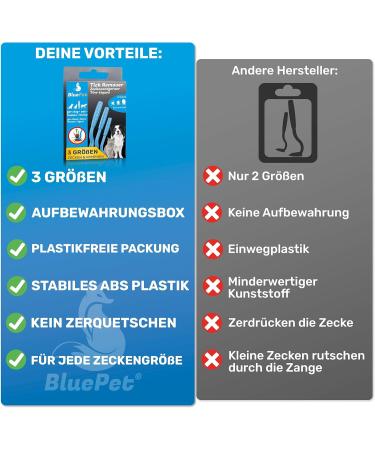 Buy Bluepet 3 Set Tick Hooks - Effective Tick Remover for Dogs Cats Horses & Humans | Alternative to Tick Tweezers | Includes Tick Lever & Bag - Buy Online on GoSupps.com