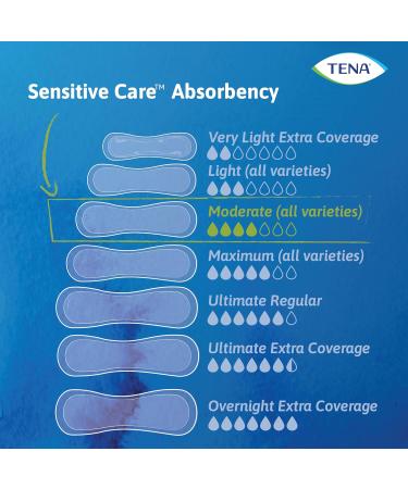 TENA Incontinence Pads for Women - Moderate Absorbency Regular Length Sensitive Care - 20 Count | Bladder Control & Postpartum Solutions - Buy Online on GoSupps.com