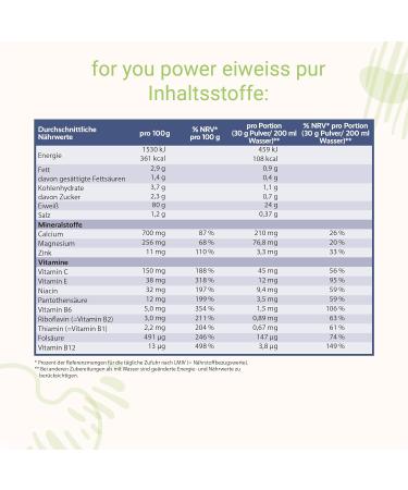 Power Protein by Dr. Strunz - Creamy Multi-Component Egg Whey Soy and Chicken Protein with Free Shaker | Optimal L-Carnitine Vitamins & Minerals - Buy Internationally - Buy Online on GoSupps.com