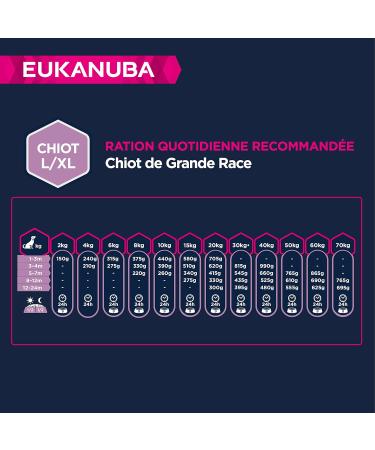 Eukanuba Dog Grain Free Puppy L Chicken 3 kg - Buy Online on GoSupps.com
