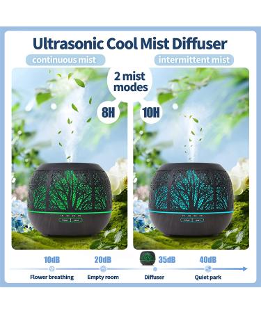 400ml Ultrasonic Essential Oil Diffuser Humidifier for Large Room - Aromatherapy Vaporizer with Timer & LED Light - Black - Buy Online on GoSupps.com