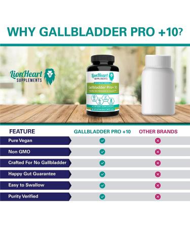 Gallbladder Support Formula Supplements for Natural Cleanse & Digestive Health - Includes Artichoke, Milk Thistle, Beet & Turmeric - 60 Caps - Buy Online on GoSupps.com