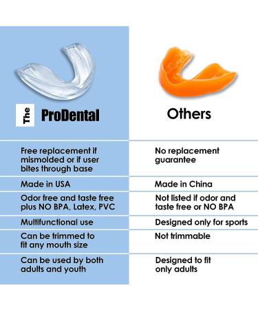 ProDental Sports Mouth Guard (2 Pack) | Made in USA | BPA-Free & Customizable | Ages 12+ | Maximum Protection - Buy Online on GoSupps.com
