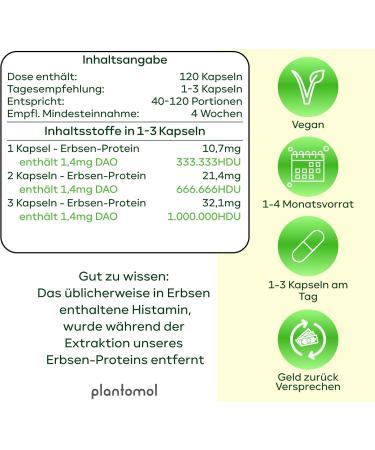 plantomol DAO 1,000,000 HDU - 120 capsules - Buy Online on GoSupps.com