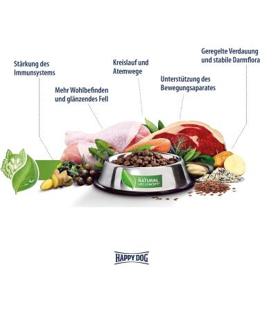 Happy Dog Fit & Vital Mini Puppy 10 kg - Nutritious Dog Food for Healthy Growth & Development - International Shipping Available - Buy Online on GoSupps.com