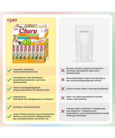 Inaba Churu Cat Snacks - Puree Treats with Chicken - 40 Tubes of Creamy Delicacies - Tasty Pet Food for Cats - 560g - Buy Online on GoSupps.com