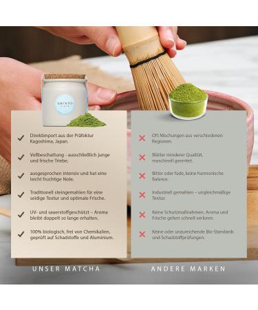 Shinto Bio Matcha tea Platin Ceremonial green tea powder shade & handpicked Direct import from Uji Japan reusable clay vessel 30g - Buy Online on GoSupps.com