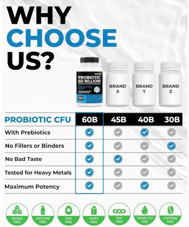 Renew Actives Probiotic Supplement for Digestive Health 60 Billion CFU per 2 Capsules - Advanced Formula with Prebiotic Benefits - Supports Gut Flora Balance & Wellness - Made in Canada - 60 Capsules - Buy Online on GoSupps.com
