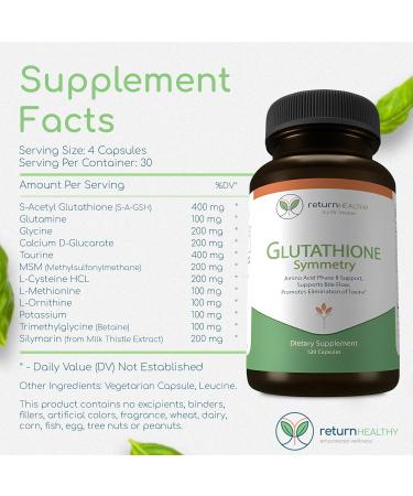Return Healthy Glutathione Symmetry | S-Acetyl Glutathione Supplement | Antioxidants & Detoxification Supplement | Natural Cellular Support | All-Natural Vegan Non-GMO 120 caps - Buy Online on GoSupps.com