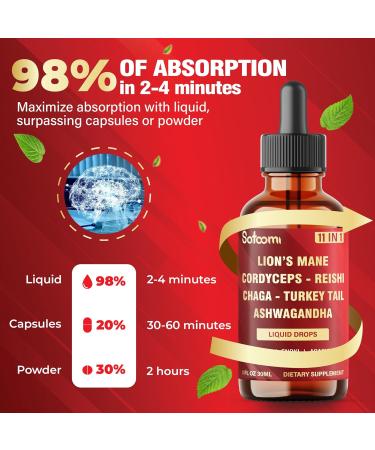 11in1 Mushroom Supplement Liquid Drops Brain Immunity & Energy Support - Mushroom Complex with Lion s Mane Reishi Turkey Tail Cordyceps Ashwagandha Maitake Shiitake - 1 FL Oz - 60 Day Supply - Buy Online on GoSupps.com