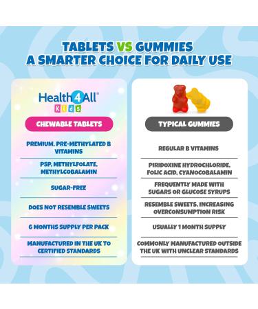 Health4All Kids Methyl B's 180 Tablets - Stress & Mood Support for Children - Vegan Sublingual B12, 5-MTHF, B6 - 180 Count - Buy Online on GoSupps.com