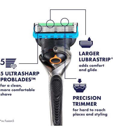 Gillette ProGlide Power Mens Razor Handle 2 Blade Refill 1 Battery - Buy Online on GoSupps.com
