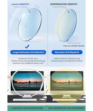 Lanomi Anti Blue Light Reading Glasses for Men & Women - Stylish TR90 Round Visual Aid 1.0 to 4.0 Magnification Fatigue Relief Green - Buy Online on GoSupps.com