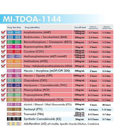 MiCare 14-Panel Home Test Cup - 2pk for Drugs & Opiates Detection - Buy Online on GoSupps.com