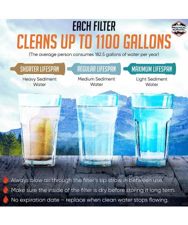 5 High Capacity Emergency Survival Water Straws - Personal Filter for Camping, Hiking, Travel - Lightweight, Reusable & No Expiration Date - Buy Online on GoSupps.com