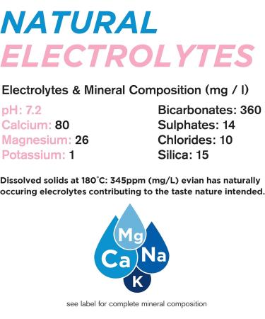 evian natural spring water 1 L Bottles 12 Pack 1 l (Pack of 12) - Buy Online on GoSupps.com